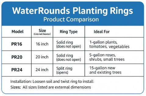 WATERROUNDS® Planting Rings – Deep-Root Watering & Clean Borders for Trees and Shrubs