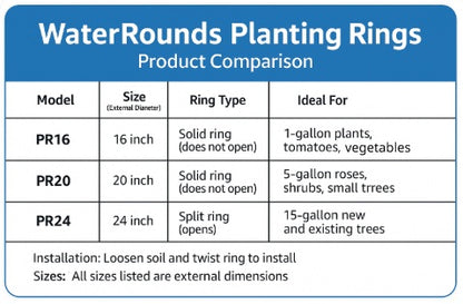 WATERROUNDS® Planting Rings – Deep-Root Watering & Clean Borders for Trees and Shrubs