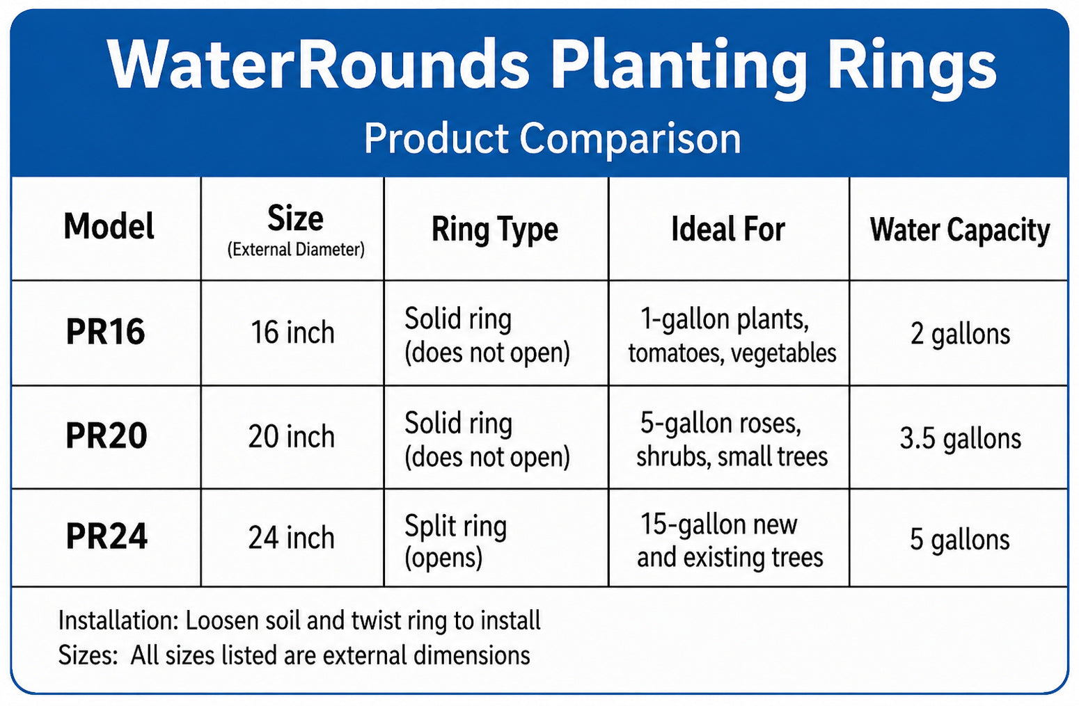 WATERROUNDS® Planting Rings – Deep Watering Basins & Edging for Trees, Rose, Shrubs & Vegetables