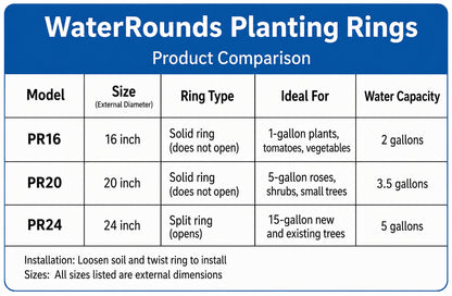 WATERROUNDS® Planting Rings – Deep Watering Basins & Edging for Trees, Rose, Shrubs & Vegetables